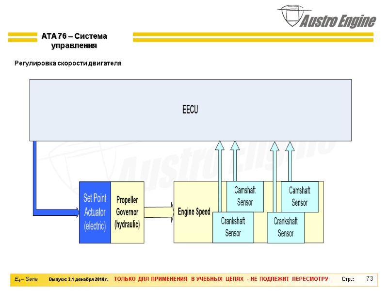 73 Регулировка скорости двигателя ATA 76 – Система управления